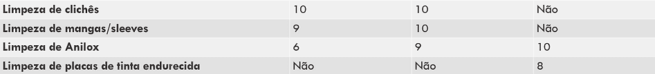 Tabela Comparativa