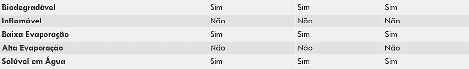 Tabela Comparativa