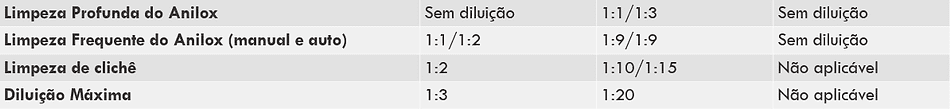 Tabela Comparativa