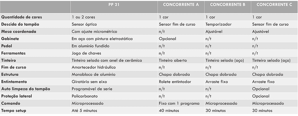 Tabela Comparativa Tampografias